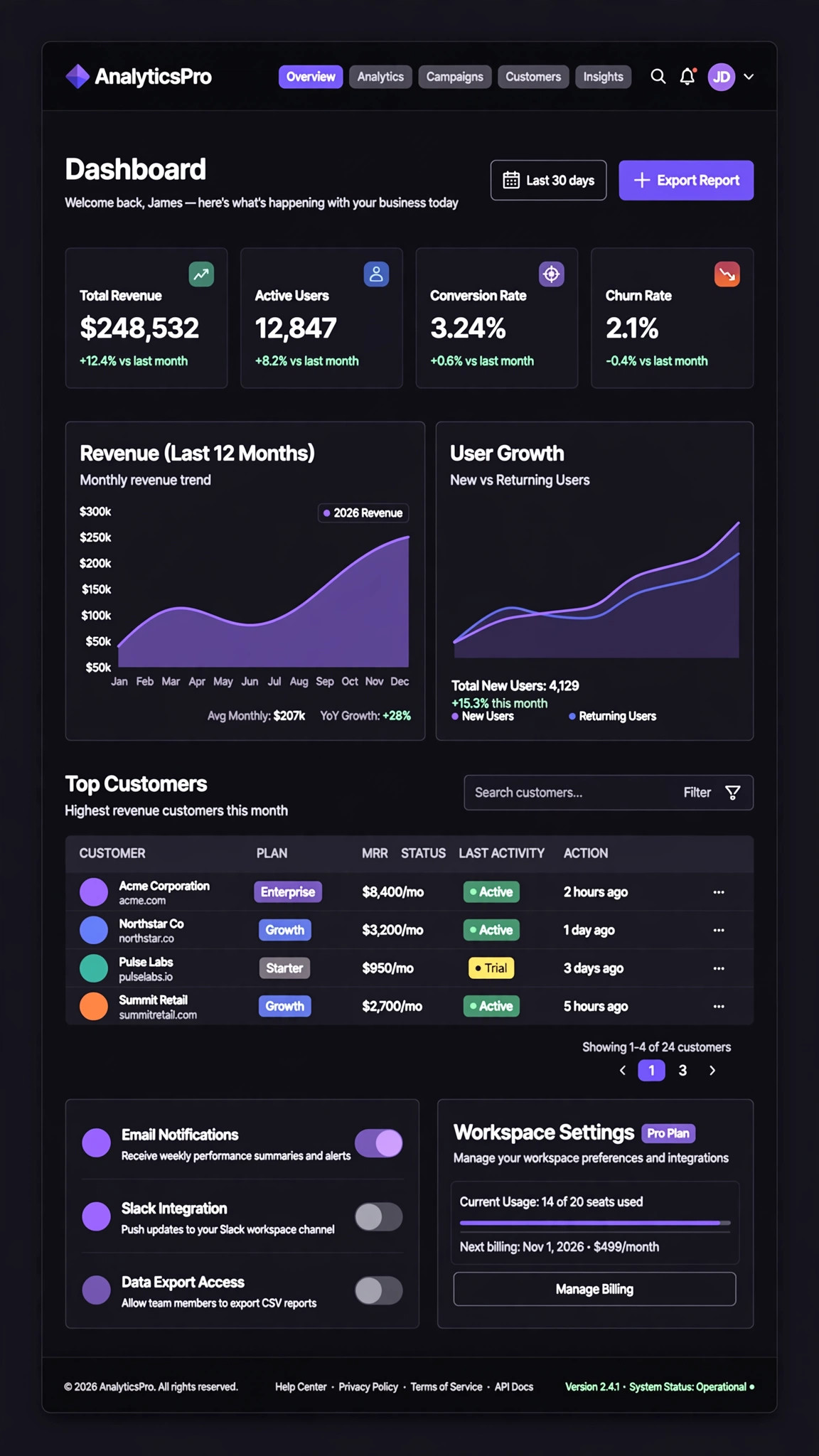 SaaS Analytics Dashboard - Web App website concept design
